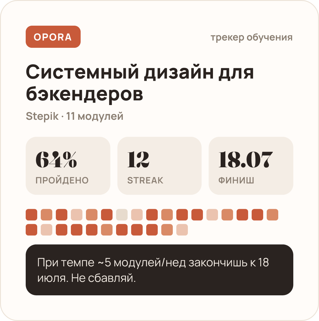 Пример шерабельной карточки прогресса курса в Opora: 64%, streak 12, дата финиша
